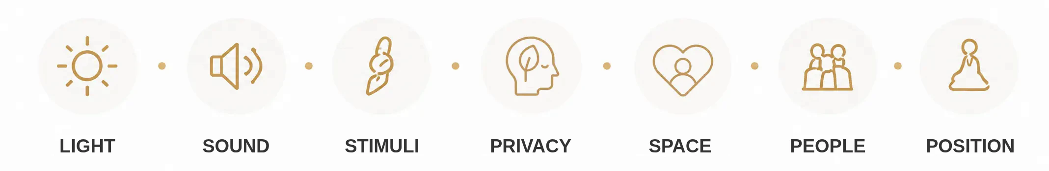 Light, sound, stimuli, privacy, space, people, position