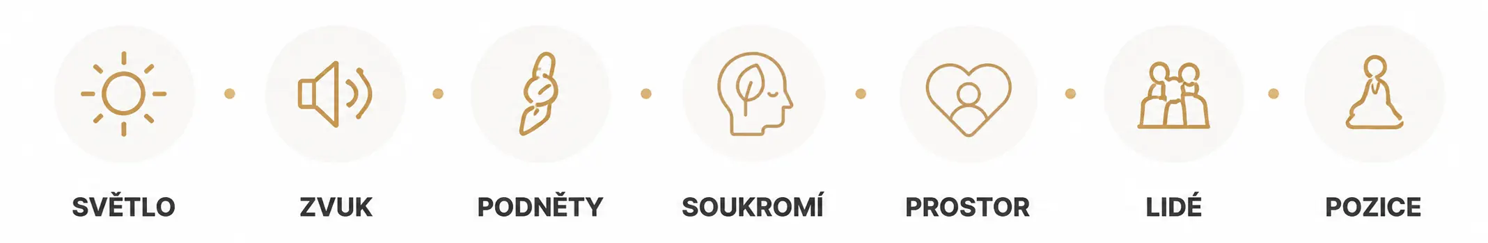 Světlo, zvuk, podněty, soukromí, prostor, lidé, pozice